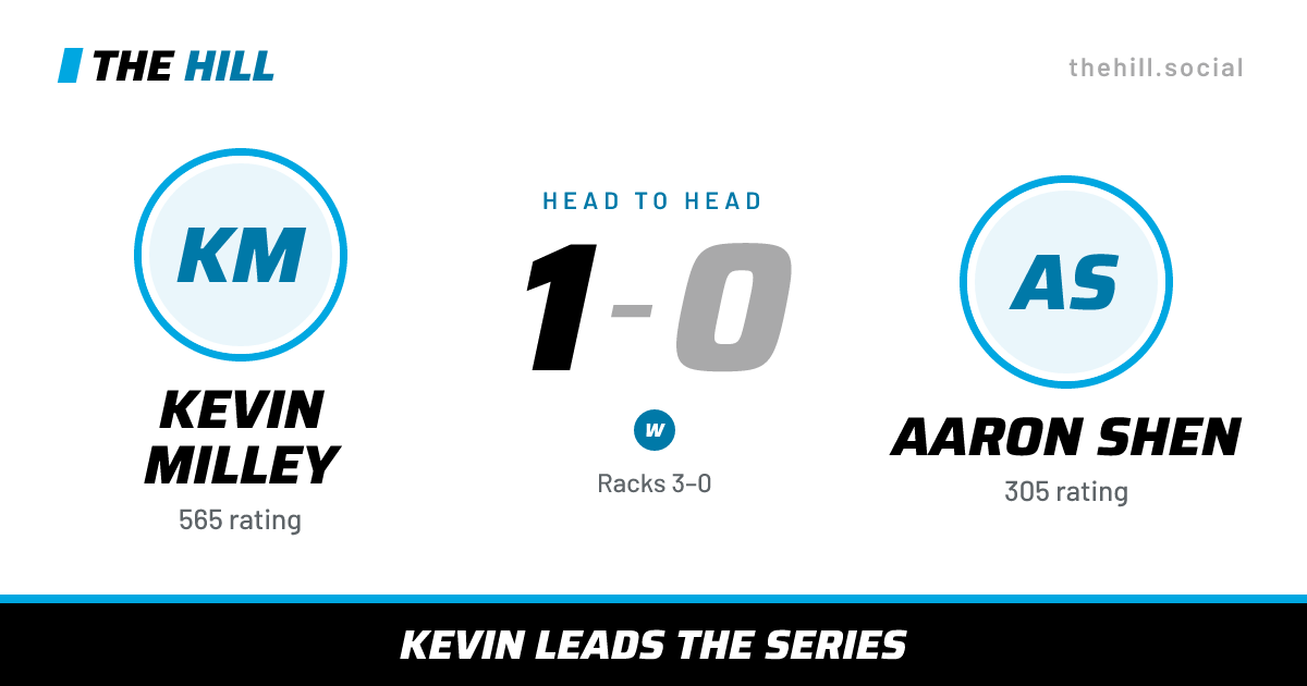 The share card: Kevin Milley vs Aaron Shen, 1–0 head to head on The Hill
