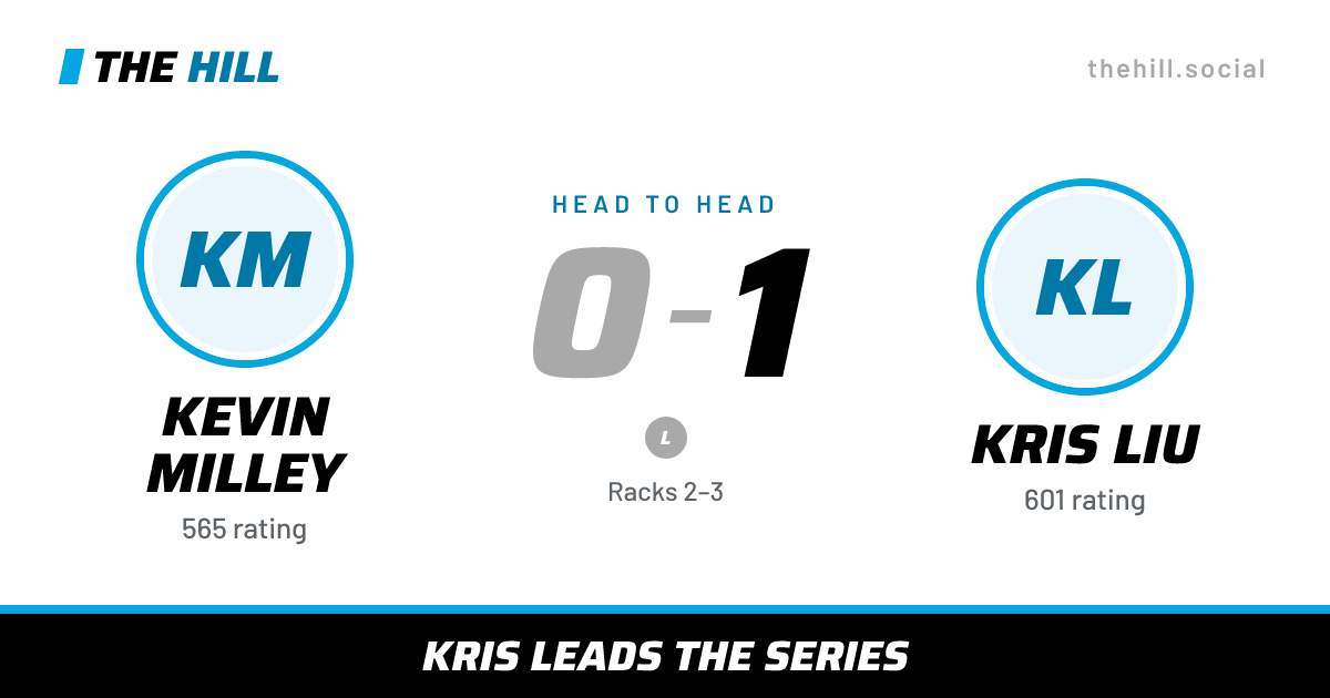 The share card: Kevin Milley vs Kris Liu, 0–1 head to head on The Hill