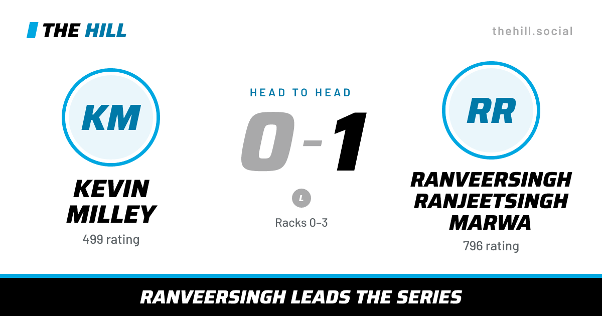 The share card: Kevin Milley vs Ranveersingh Ranjeetsingh Marwa, 0–1 head to head on The Hill