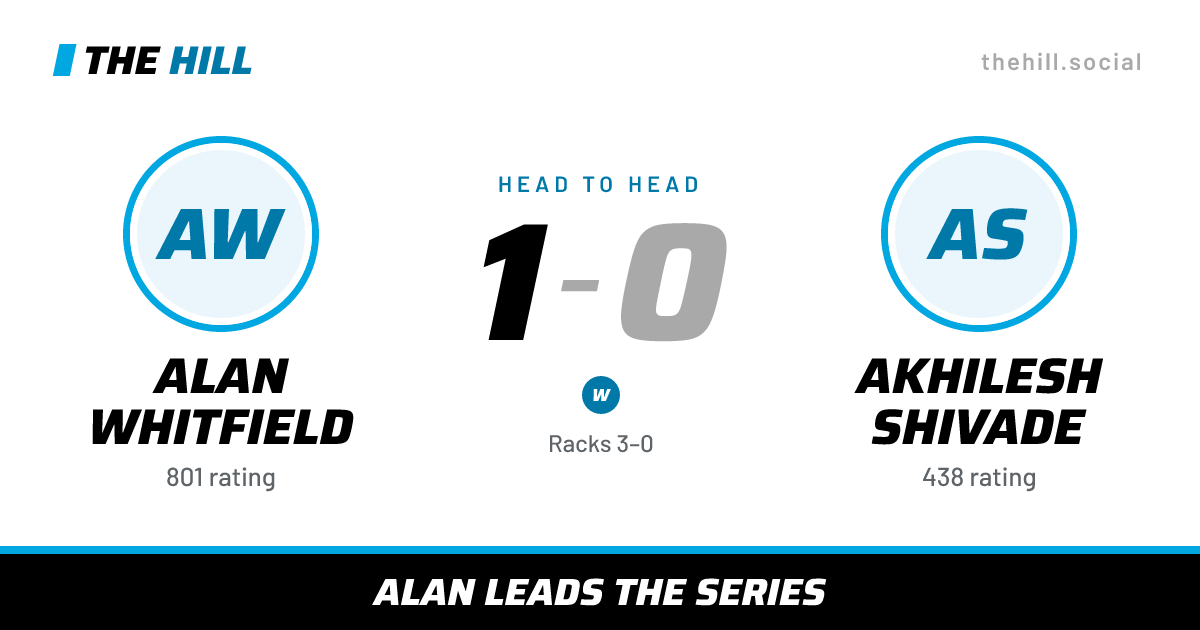 The share card: Alan Whitfield vs Akhilesh Shivade, 1–0 head to head on The Hill