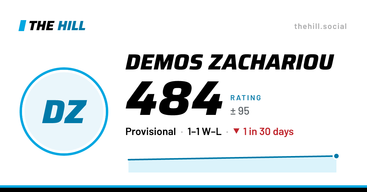 The share card: Demos Zachariou: 484 rating on The Hill