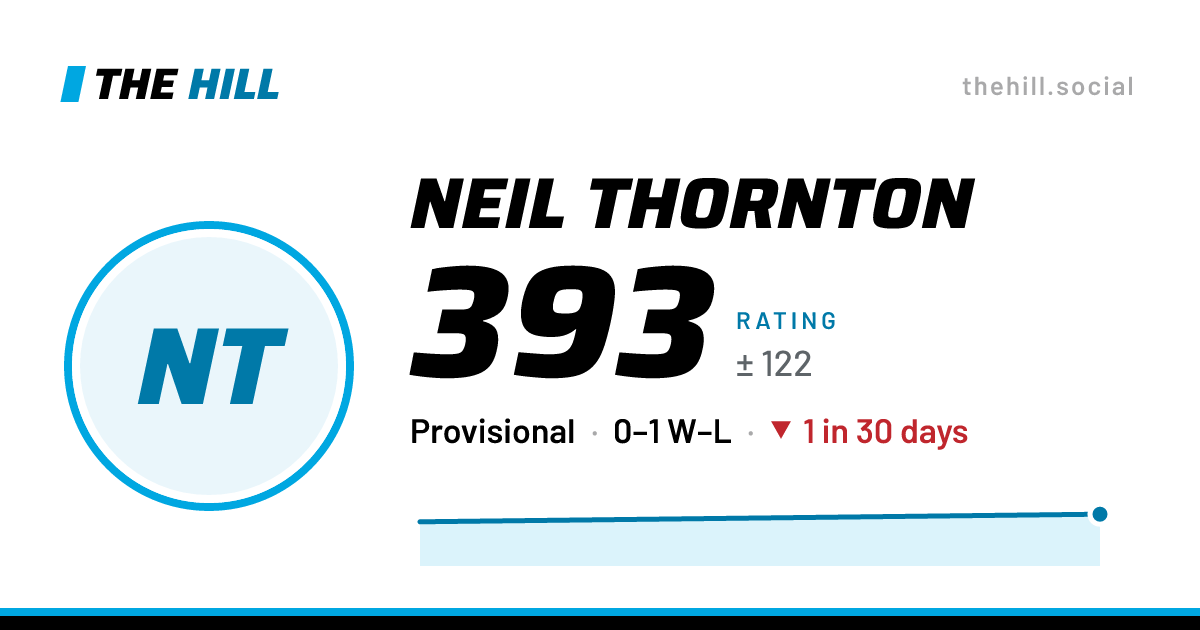 The share card: Neil Thornton: 393 rating on The Hill