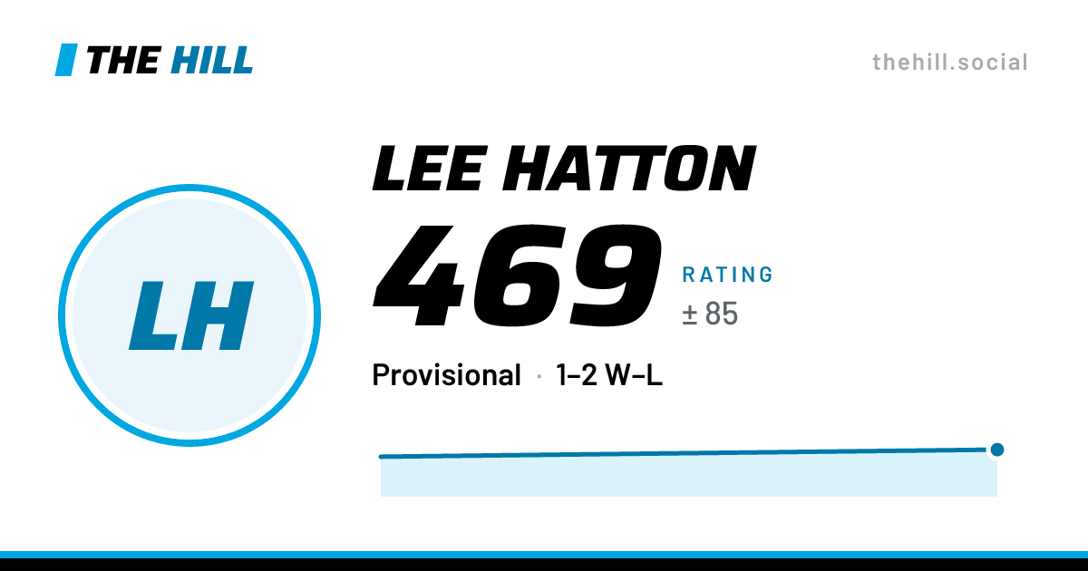 The share card: Lee Hatton: 469 rating on The Hill