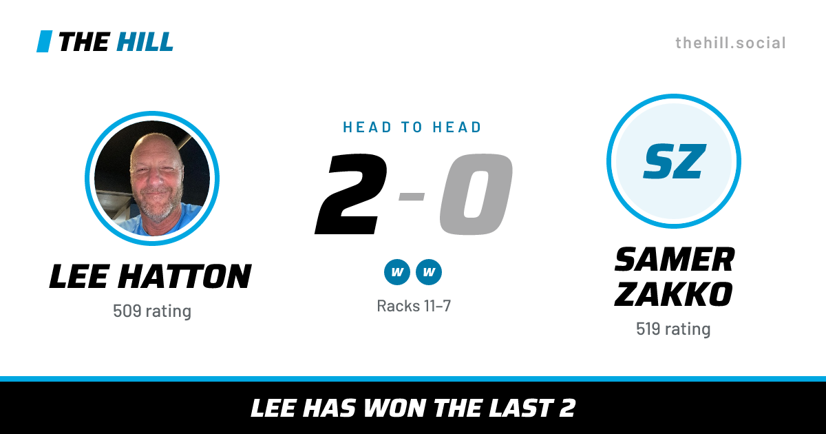 The share card: Lee Hatton vs Samer Zakko, 2–0 head to head on The Hill