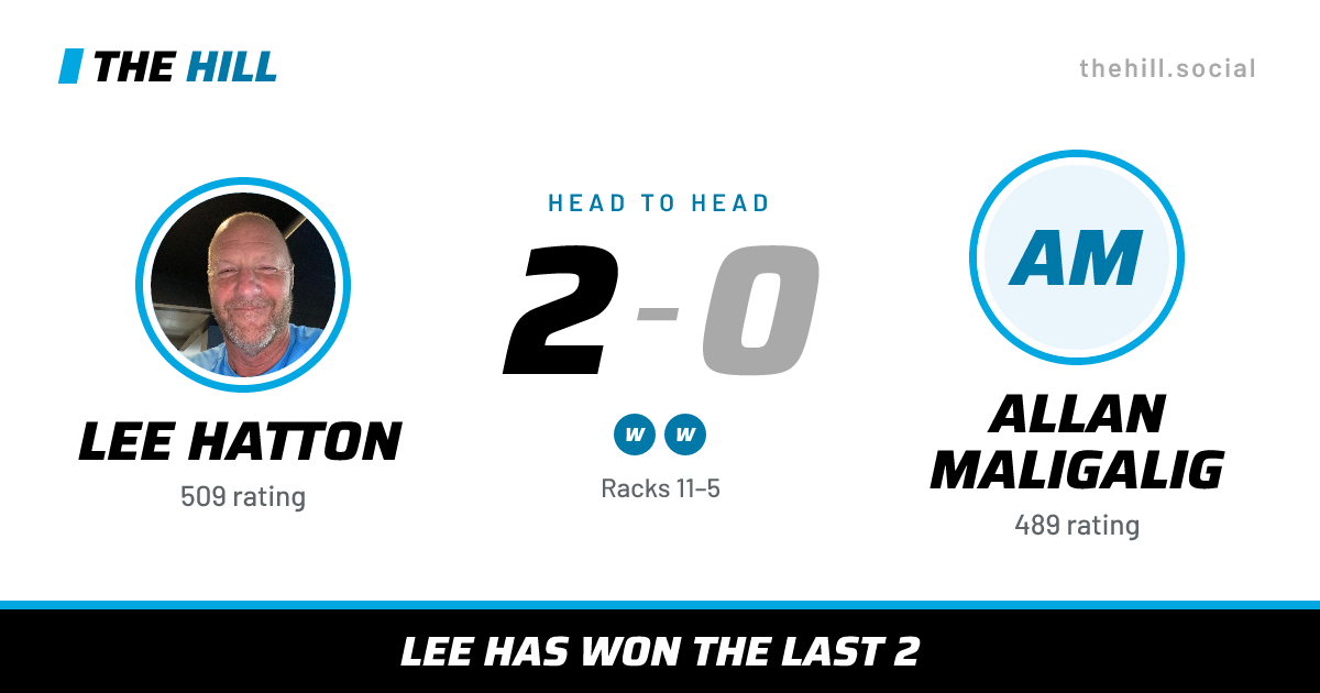 The share card: Lee Hatton vs Allan Maligalig, 2–0 head to head on The Hill