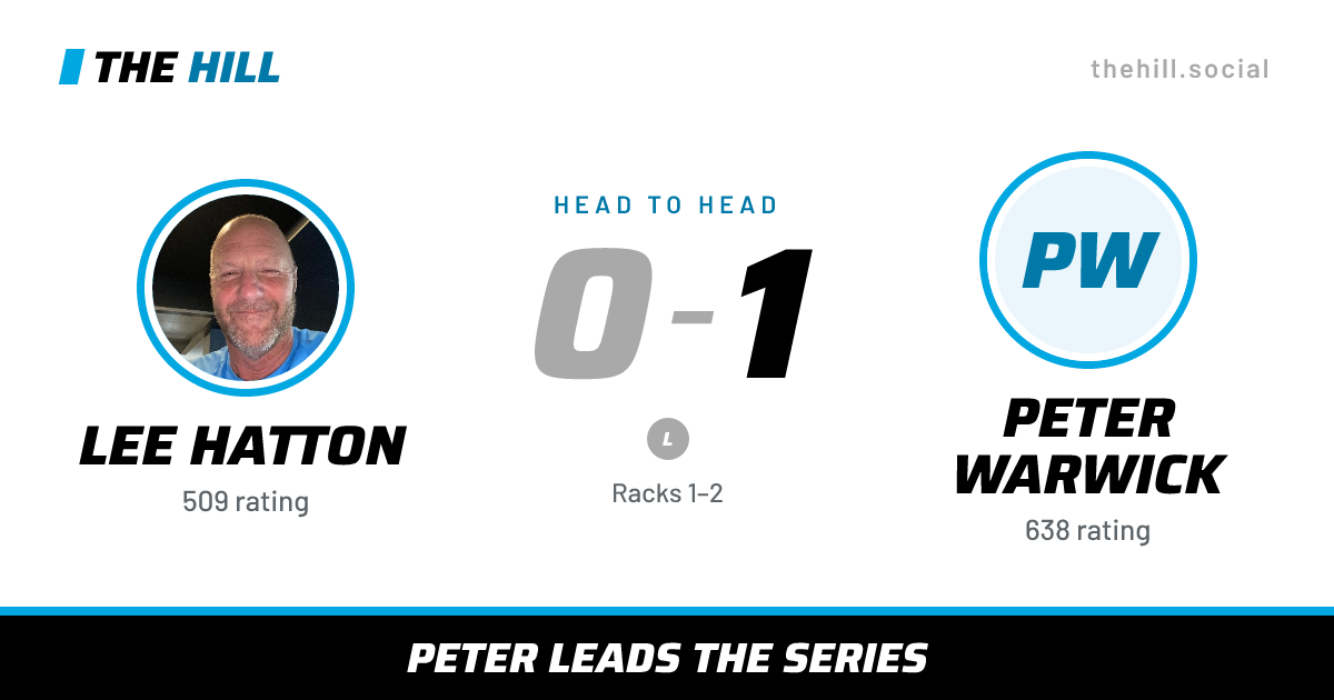 The share card: Lee Hatton vs Peter Warwick, 0–1 head to head on The Hill