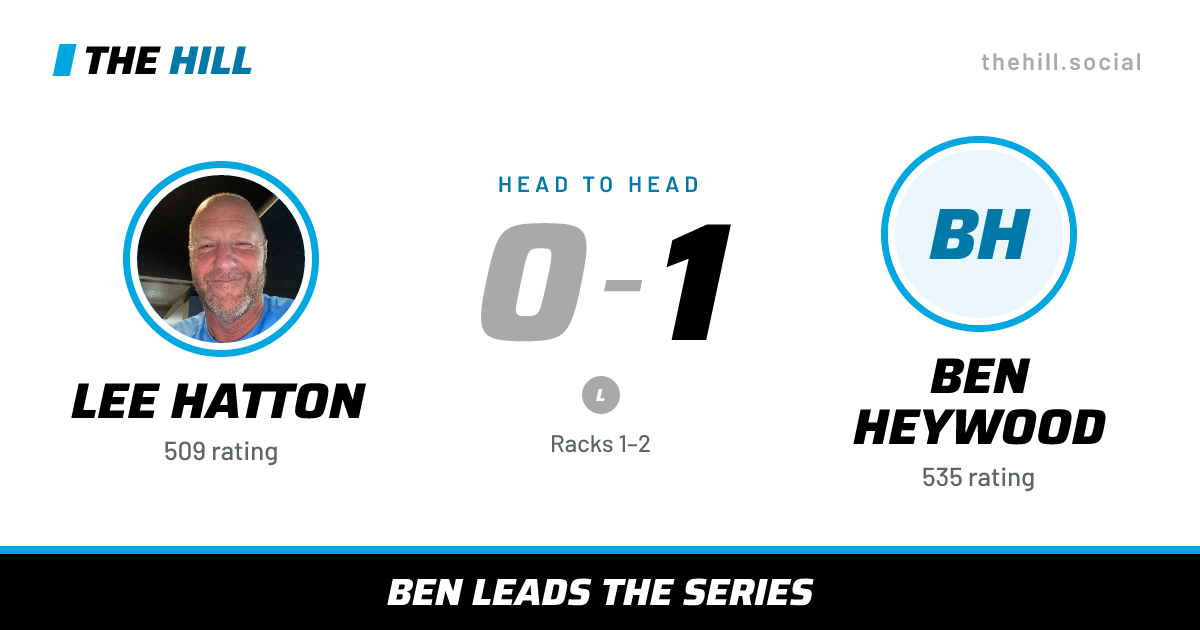 The share card: Lee Hatton vs Ben Heywood, 0–1 head to head on The Hill