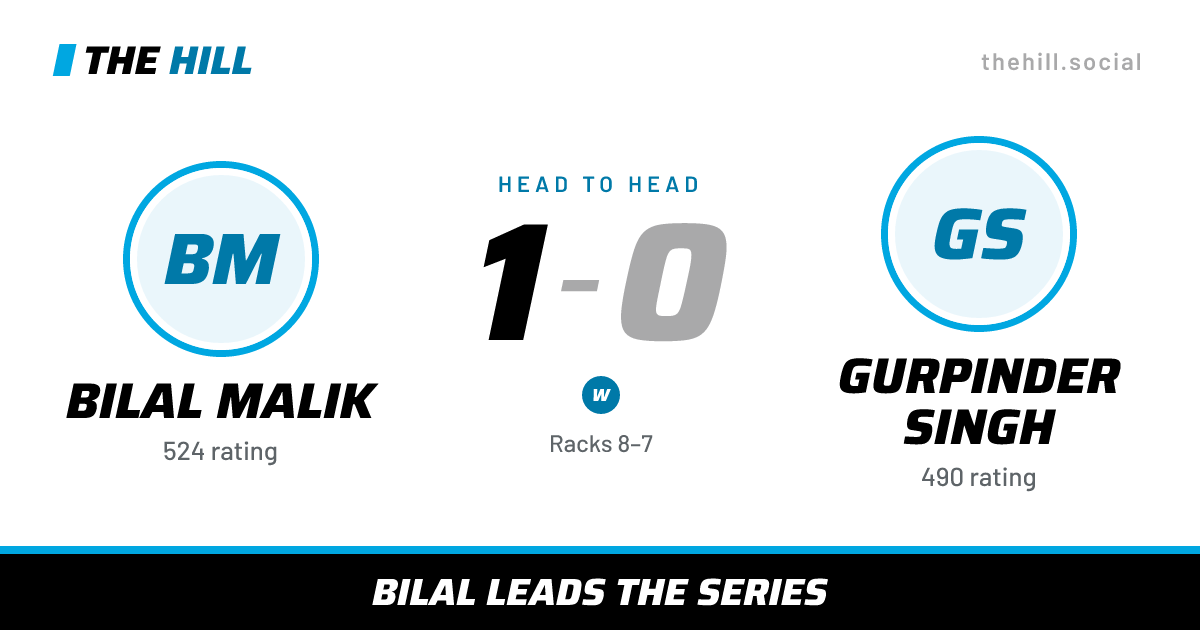 The share card: Bilal Malik vs Gurpinder Singh, 1–0 head to head on The Hill