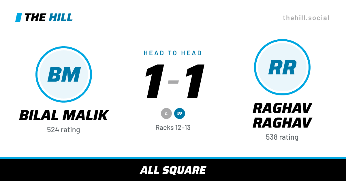 The share card: Bilal Malik vs Raghav Raghav, 1–1 head to head on The Hill