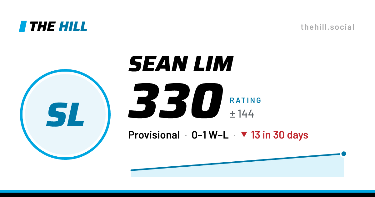 The share card: Sean Lim: 332 rating on The Hill