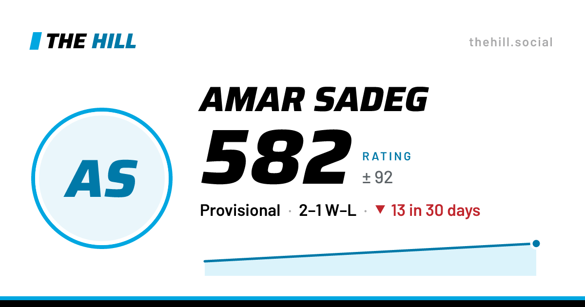 The share card: Amar Sadeg: 584 rating on The Hill