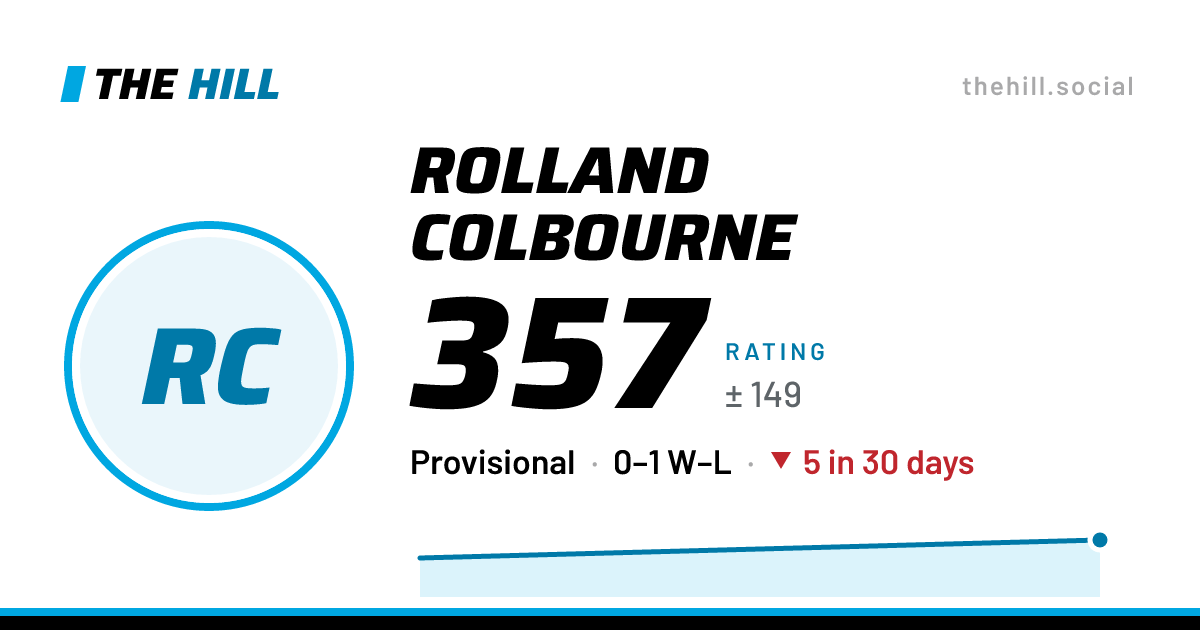 The share card: Rolland Colbourne: 357 rating on The Hill