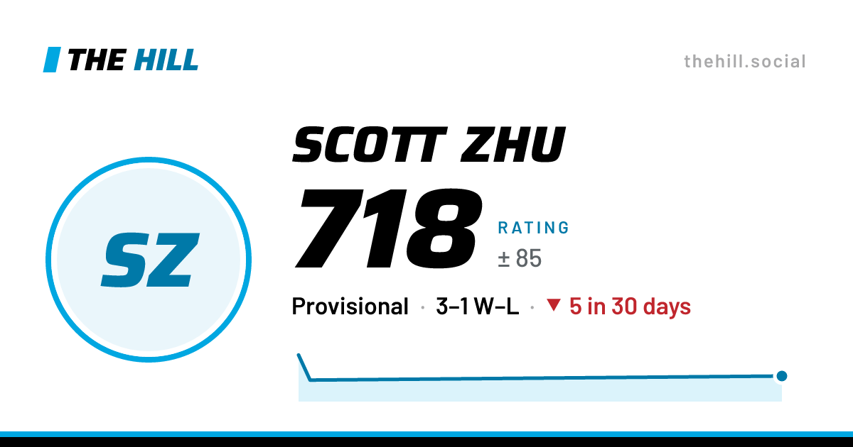 The share card: Scott Zhu: 718 rating on The Hill