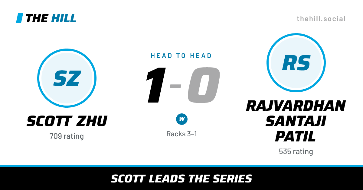 The share card: Scott Zhu vs Rajvardhan Santaji Patil, 1–0 head to head on The Hill