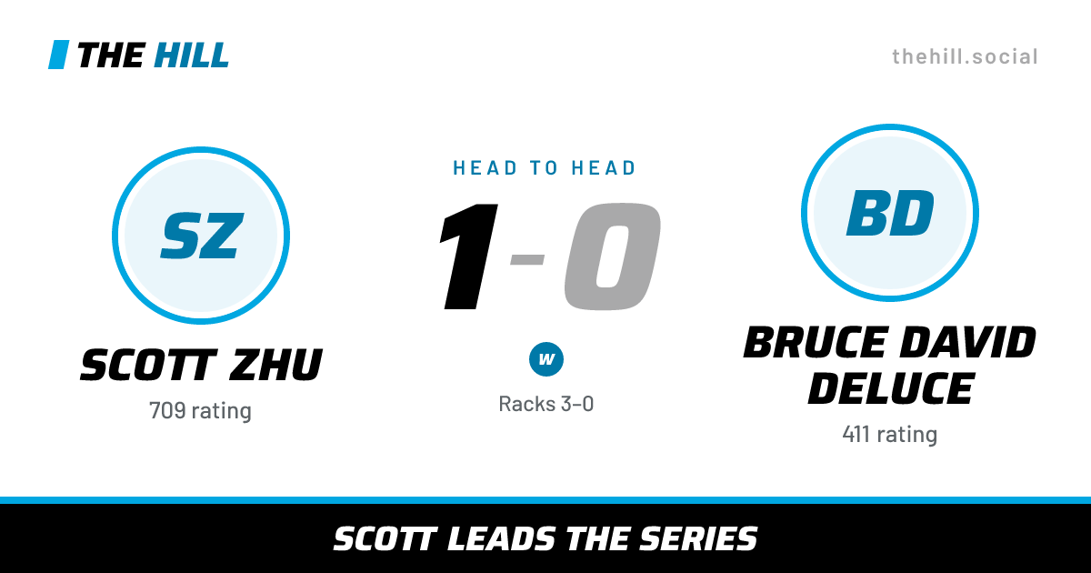 The share card: Scott Zhu vs Bruce David Deluce, 1–0 head to head on The Hill