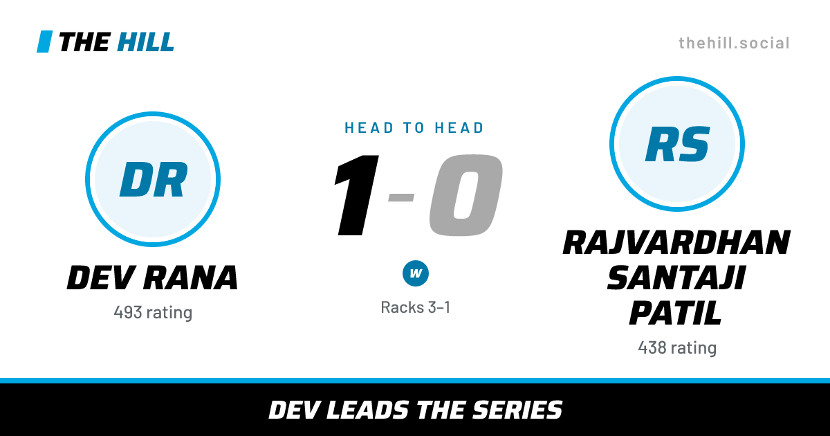 The share card: Dev Rana vs Rajvardhan Santaji Patil, 1–0 head to head on The Hill