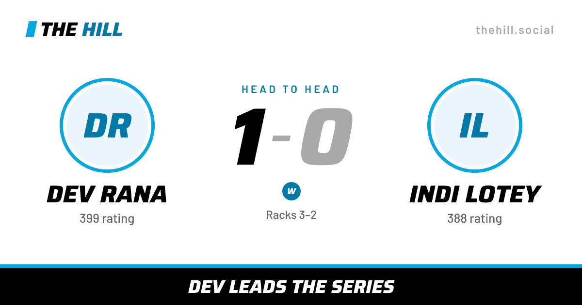 The share card: Dev Rana vs Indi Lotey, 1–0 head to head on The Hill
