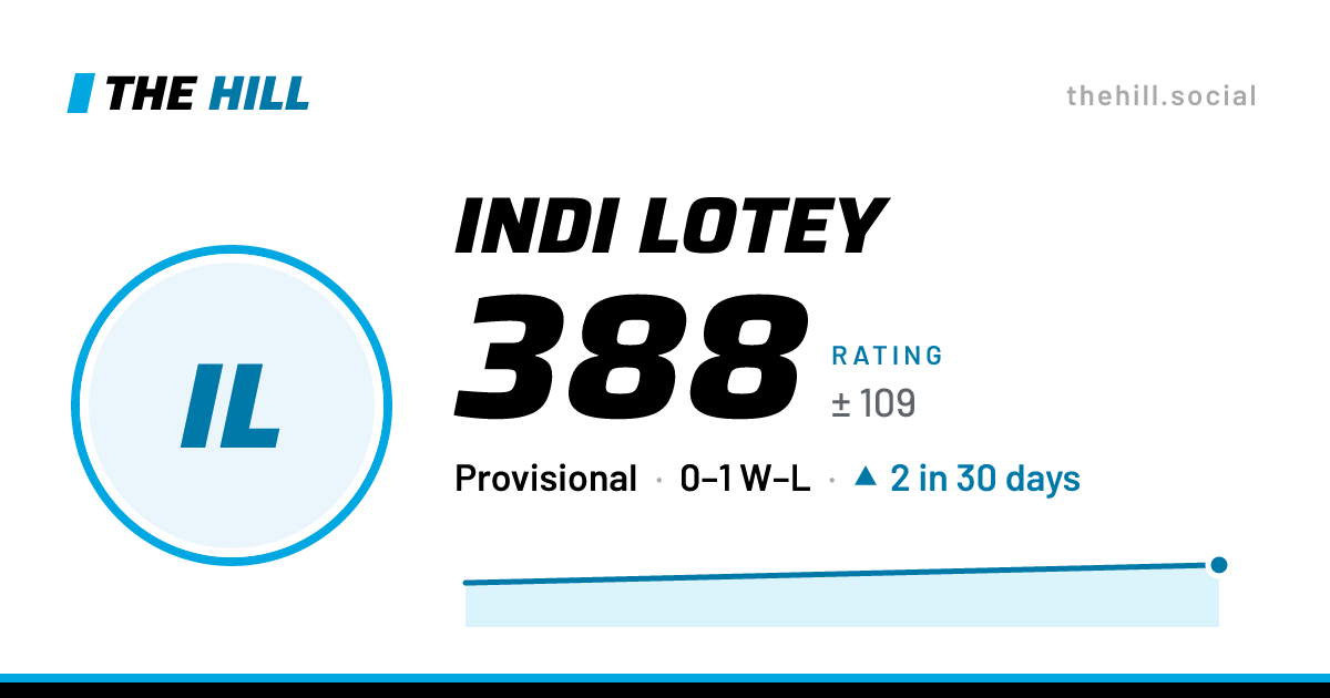 The share card: Indi Lotey: 388 rating on The Hill