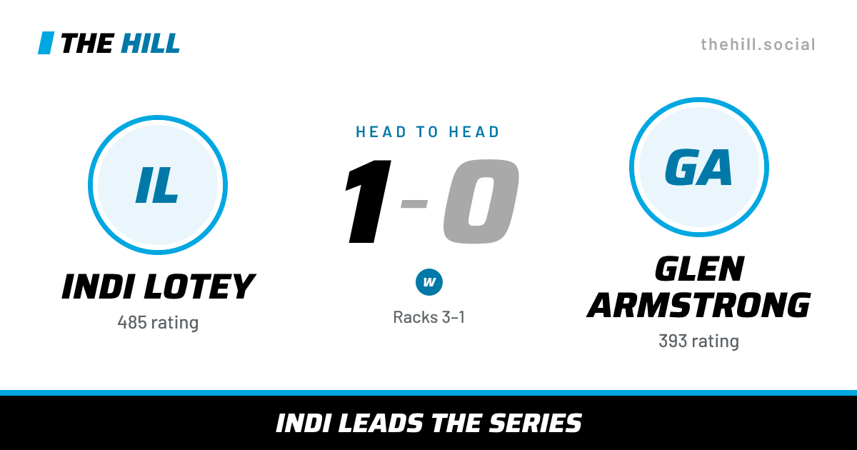 The share card: Indi Lotey vs Glen Armstrong, 1–0 head to head on The Hill