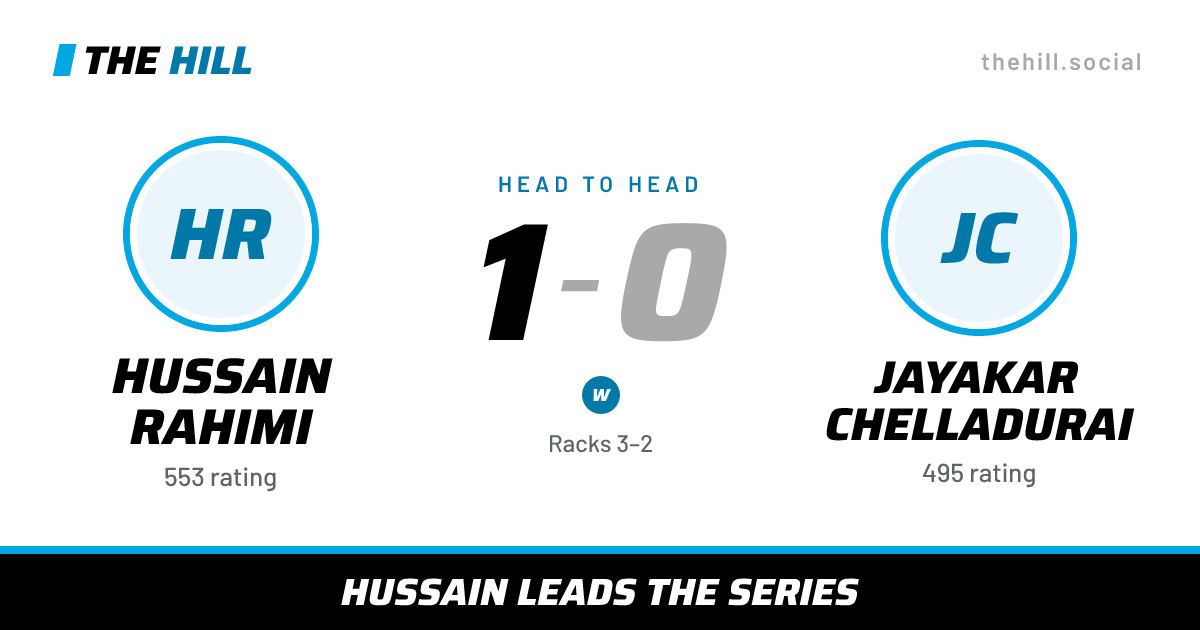 The share card: Hussain Rahimi vs Jayakar Chelladurai, 1–0 head to head on The Hill
