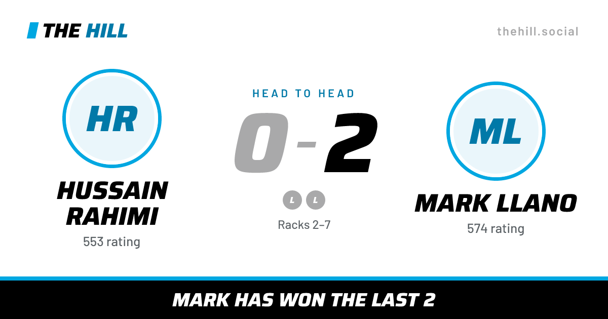 The share card: Hussain Rahimi vs Mark Llano, 0–2 head to head on The Hill