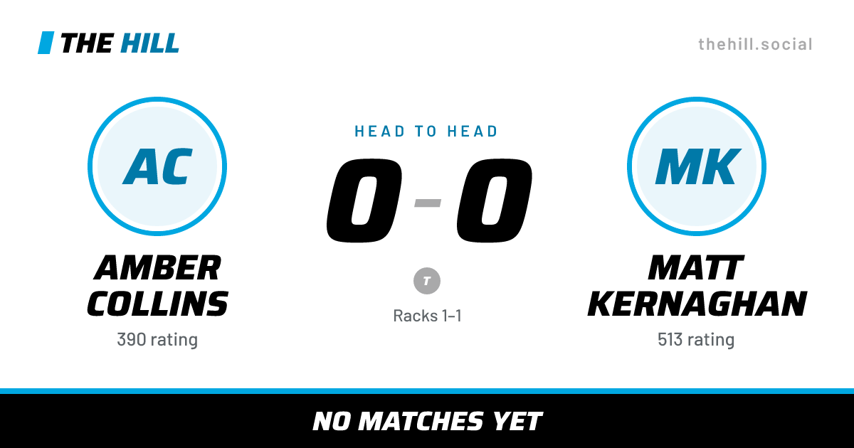 The share card: Amber Collins vs Matt Kernaghan, 0–0 head to head on The Hill