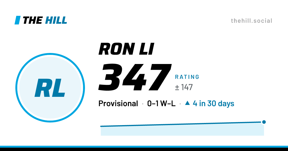 The share card: Ron Li: 344 rating on The Hill