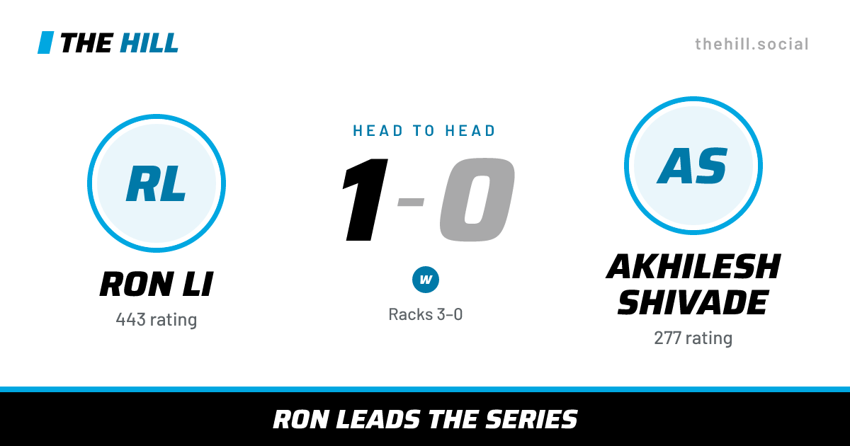 The share card: Ron Li vs Akhilesh Shivade, 1–0 head to head on The Hill
