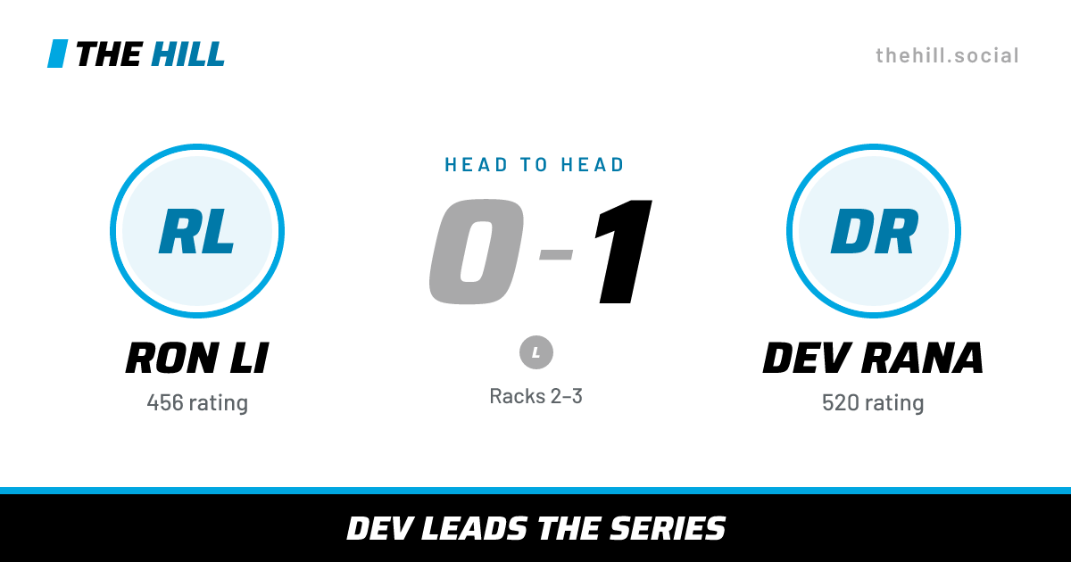 The share card: Ron Li vs Dev Rana, 0–1 head to head on The Hill