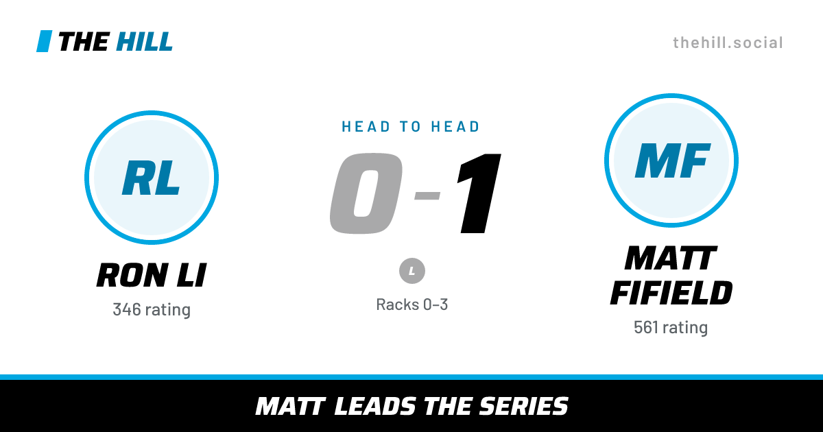 The share card: Ron Li vs Matt Fifield, 0–1 head to head on The Hill