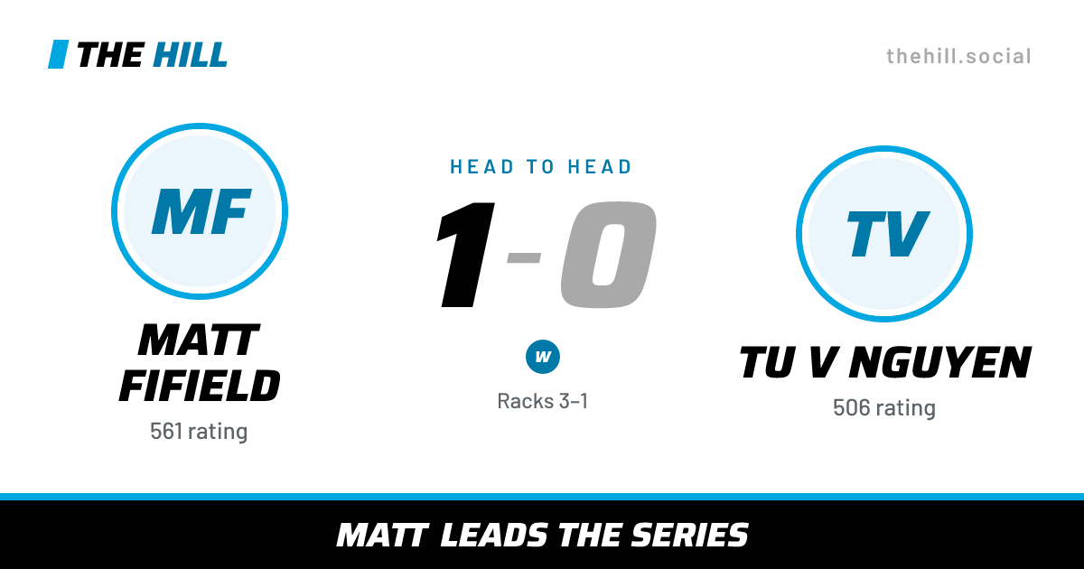 The share card: Matt Fifield vs Tu V Nguyen, 1–0 head to head on The Hill