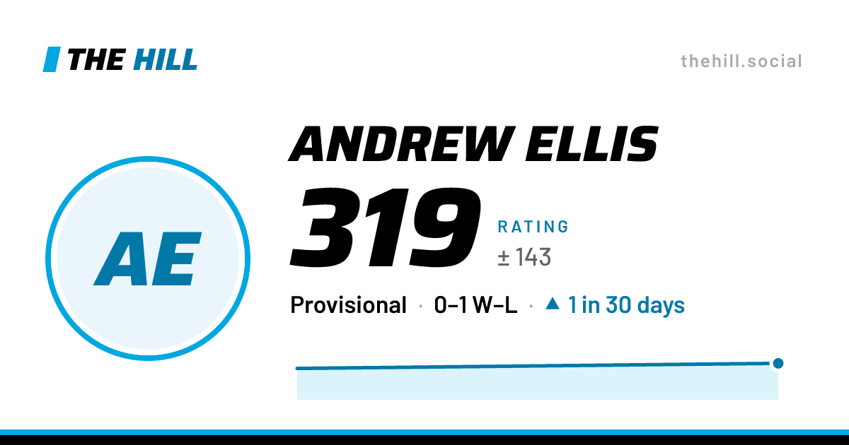 The share card: Andrew Ellis: 319 rating on The Hill