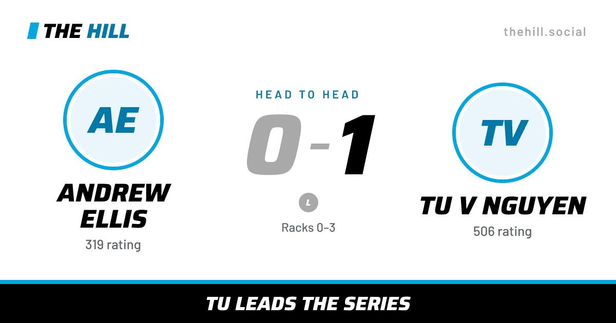The share card: Andrew Ellis vs Tu V Nguyen, 0–1 head to head on The Hill