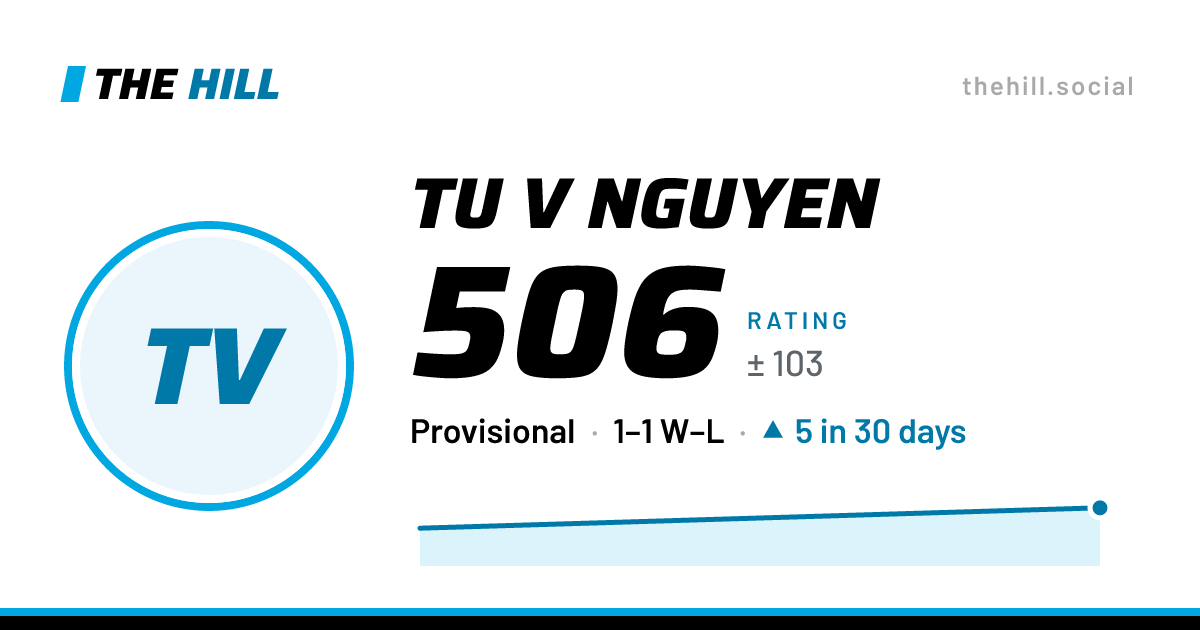 The share card: Tu V Nguyen: 503 rating on The Hill