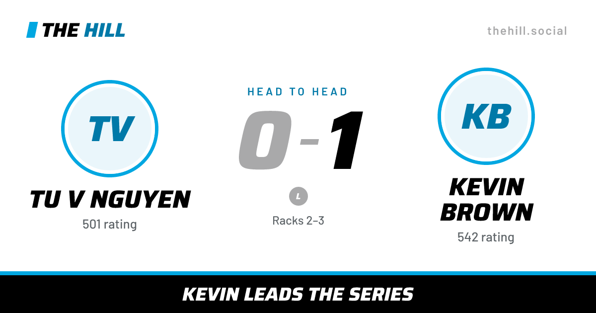 The share card: Tu V Nguyen vs Kevin Brown, 0–1 head to head on The Hill