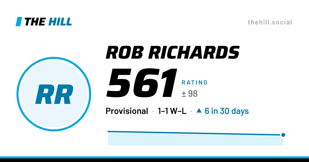 The share card: Rob Richards: 561 rating on The Hill