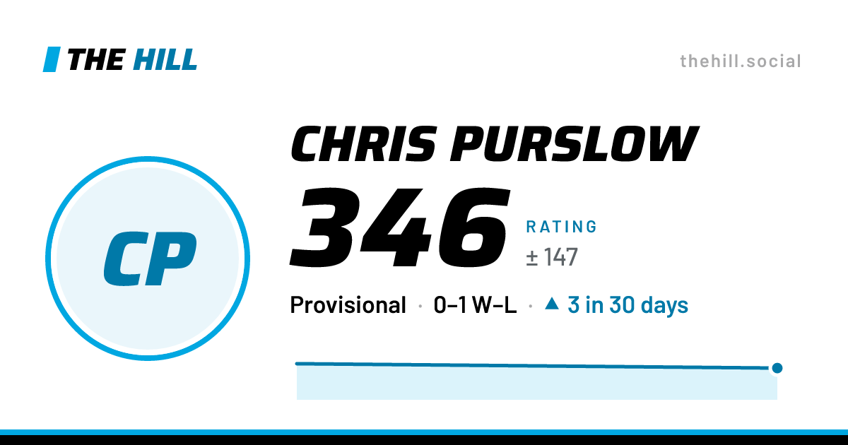 The share card: Chris Purslow: 346 rating on The Hill