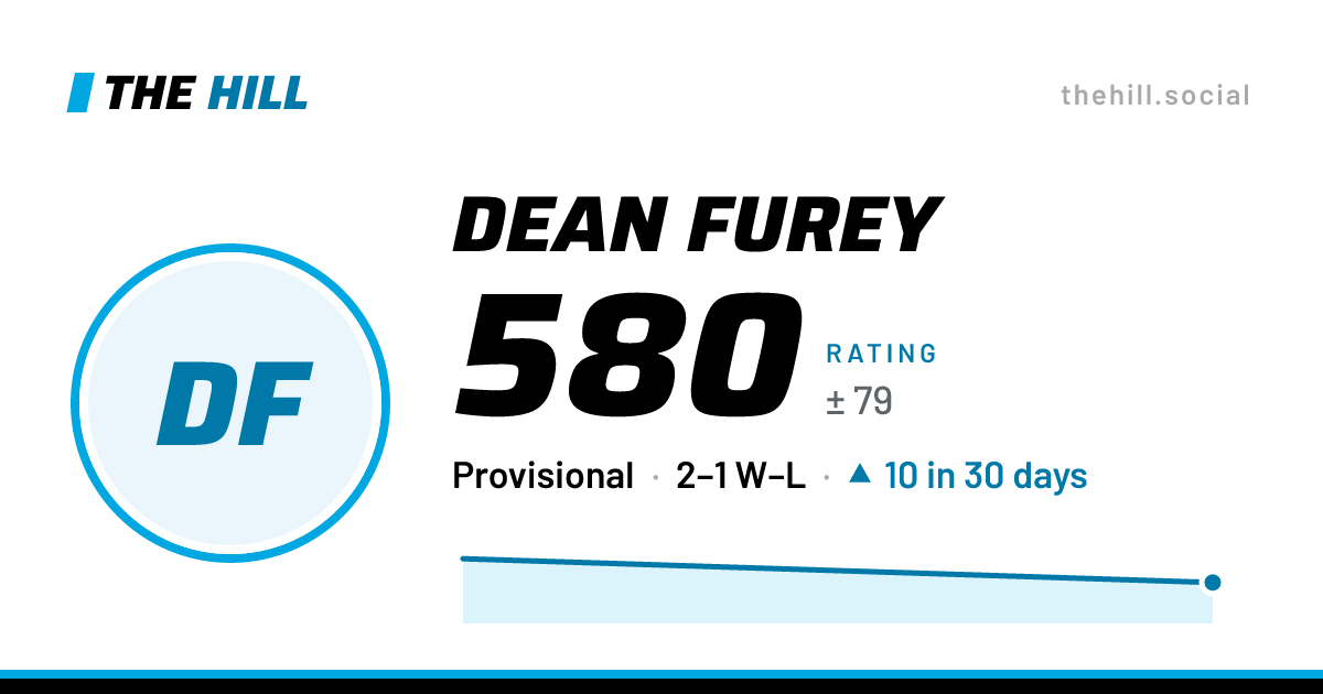 The share card: Dean Furey: 580 rating on The Hill