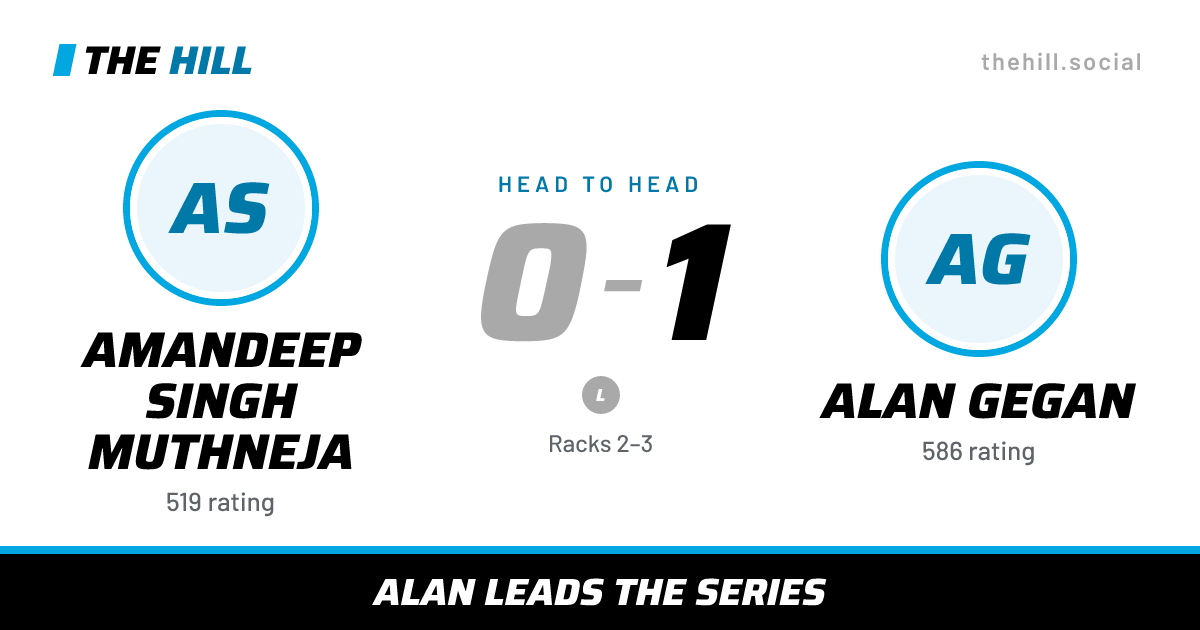 The share card: Amandeep Singh Muthneja vs Alan Gegan, 0–1 head to head on The Hill