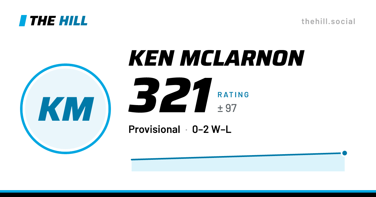 The share card: Ken McLarnon: 330 rating on The Hill