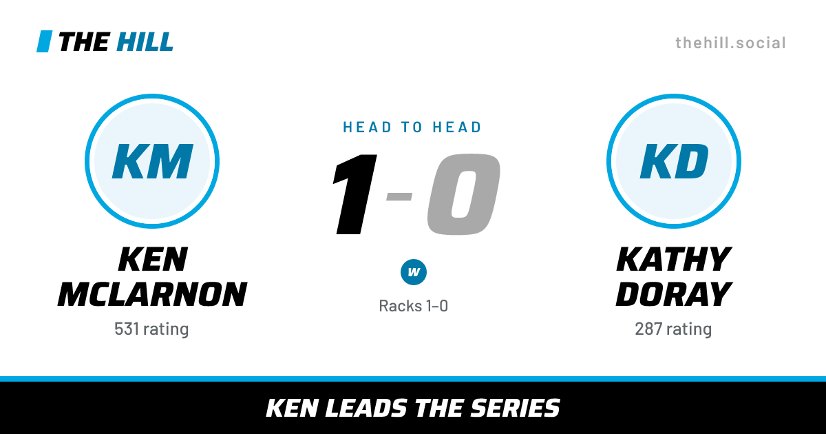 The share card: Ken McLarnon vs Kathy Doray, 1–0 head to head on The Hill