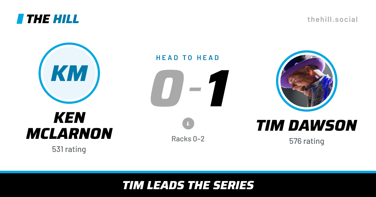 The share card: Ken McLarnon vs Tim Dawson, 0–1 head to head on The Hill