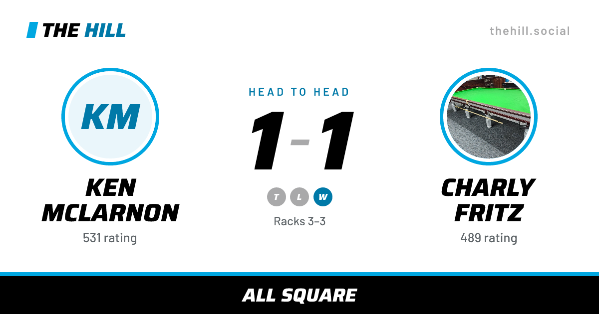 The share card: Ken McLarnon vs Charly Fritz, 1–1 head to head on The Hill
