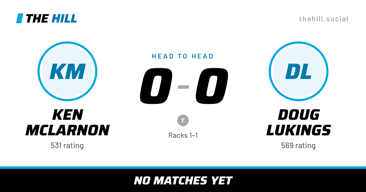 The share card: Ken McLarnon vs Doug Lukings, 0–0 head to head on The Hill