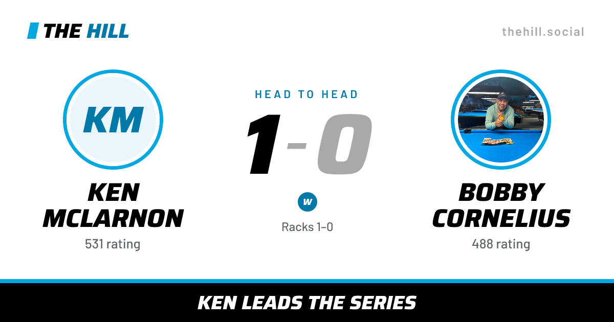The share card: Ken McLarnon vs Bobby Cornelius, 1–0 head to head on The Hill