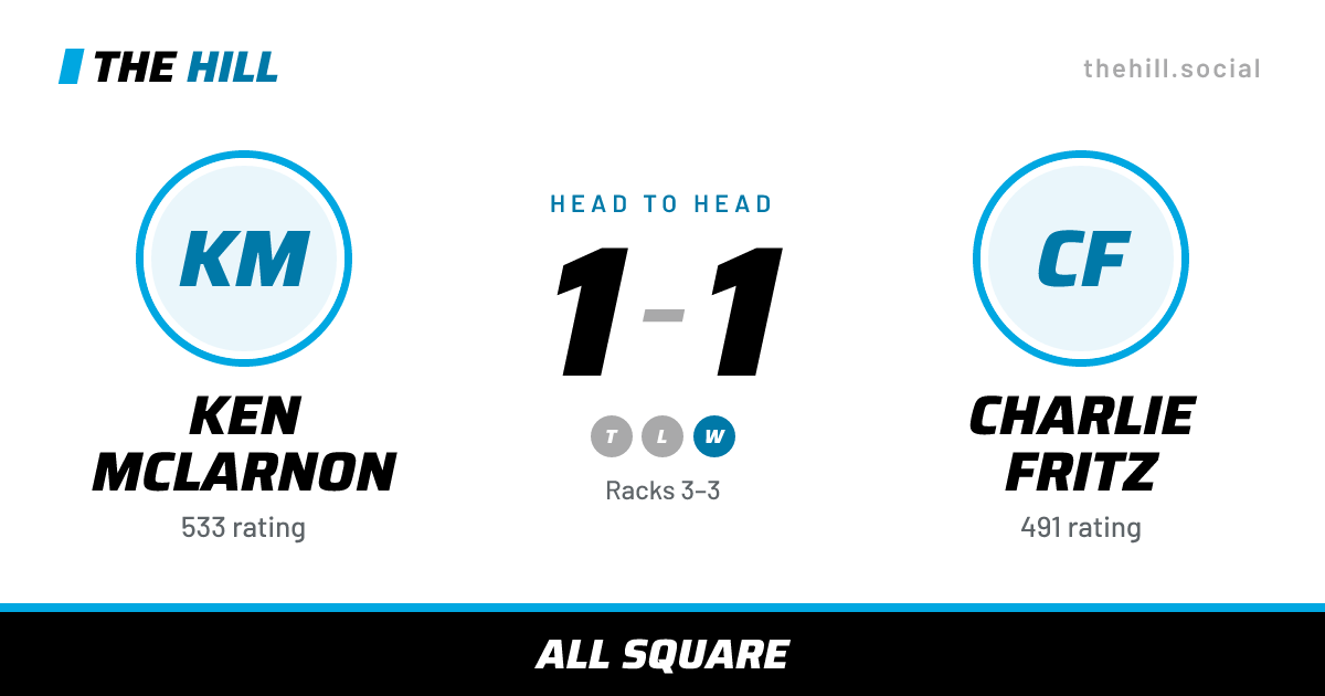The share card: Ken McLarnon vs Charlie Fritz, 1–1 head to head on The Hill