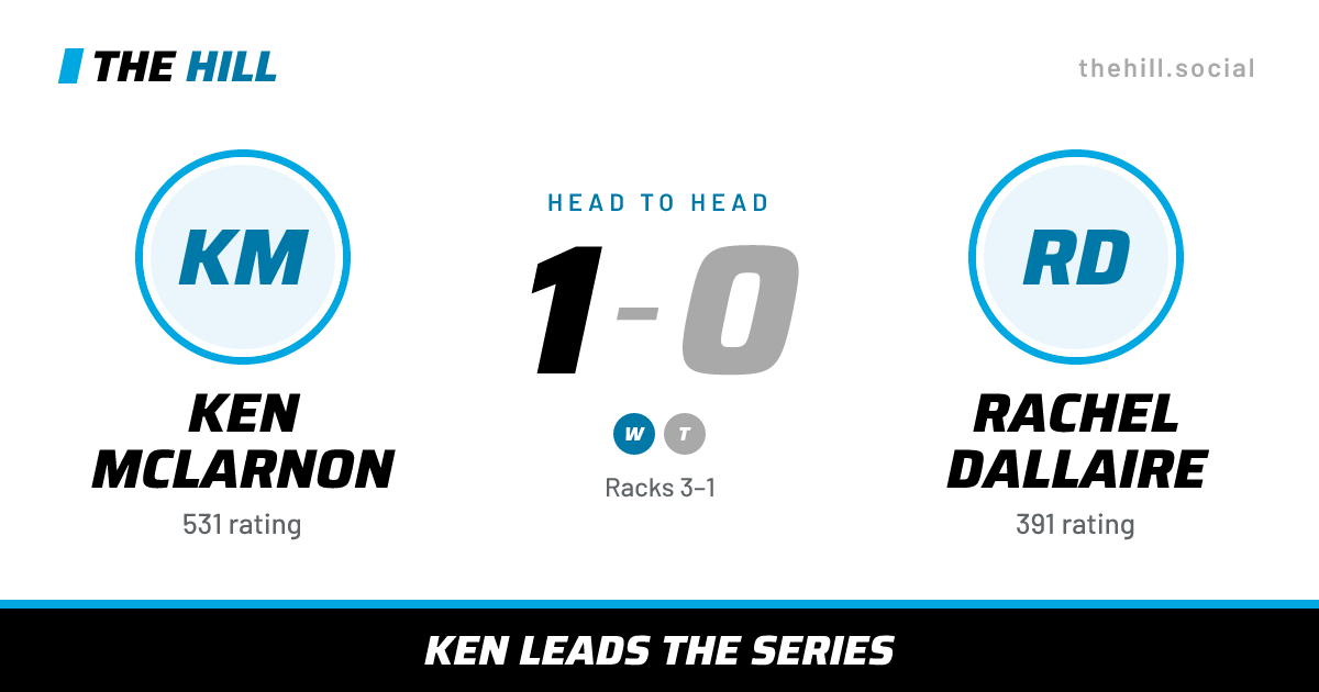 The share card: Ken McLarnon vs Rachel Dallaire, 1–0 head to head on The Hill