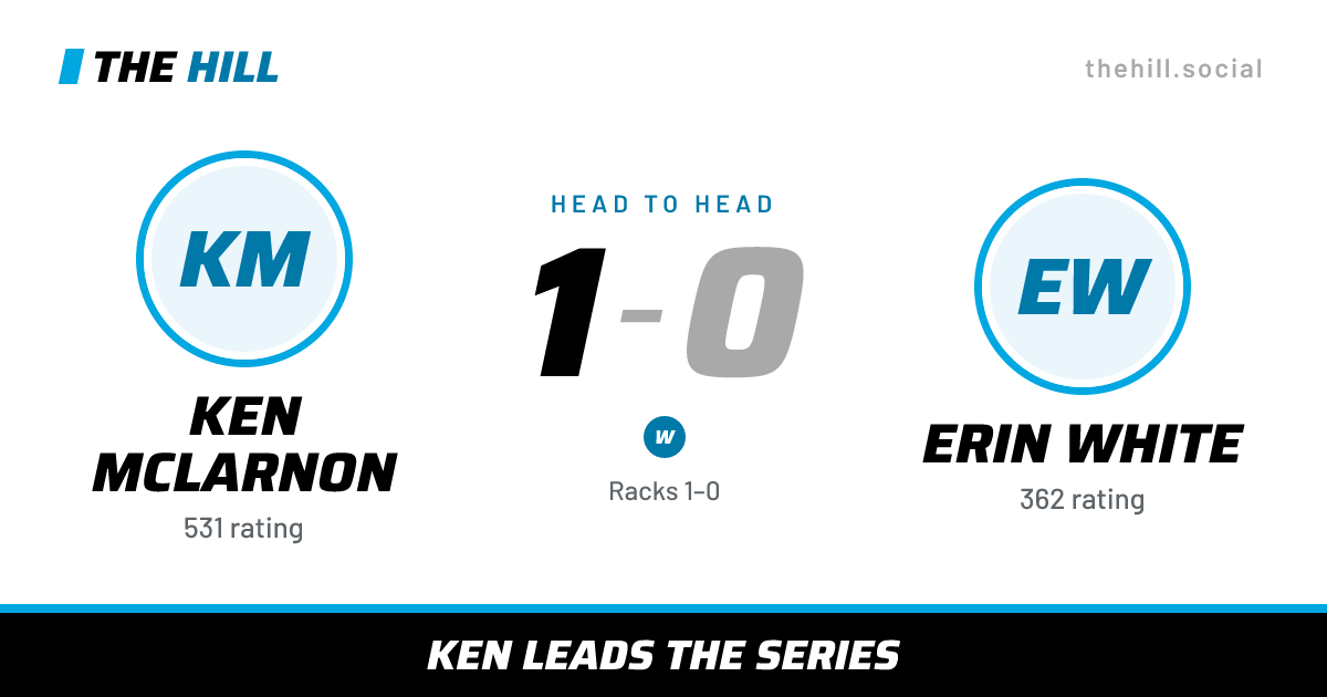 The share card: Ken McLarnon vs Erin White, 1–0 head to head on The Hill