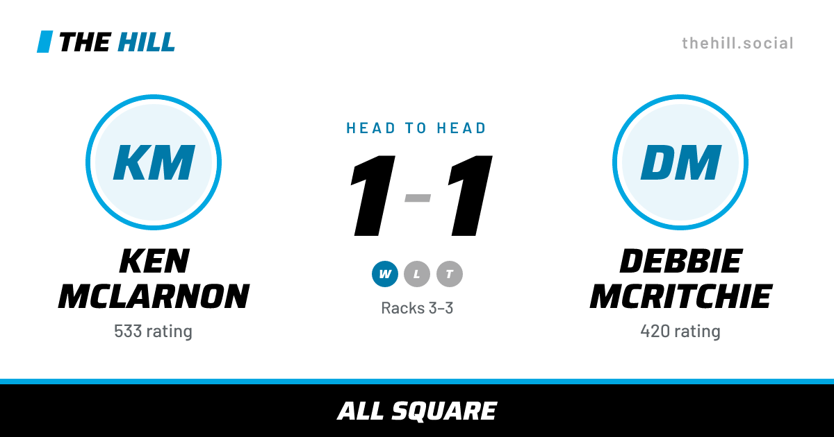 The share card: Ken McLarnon vs Debbie McRitchie, 1–1 head to head on The Hill