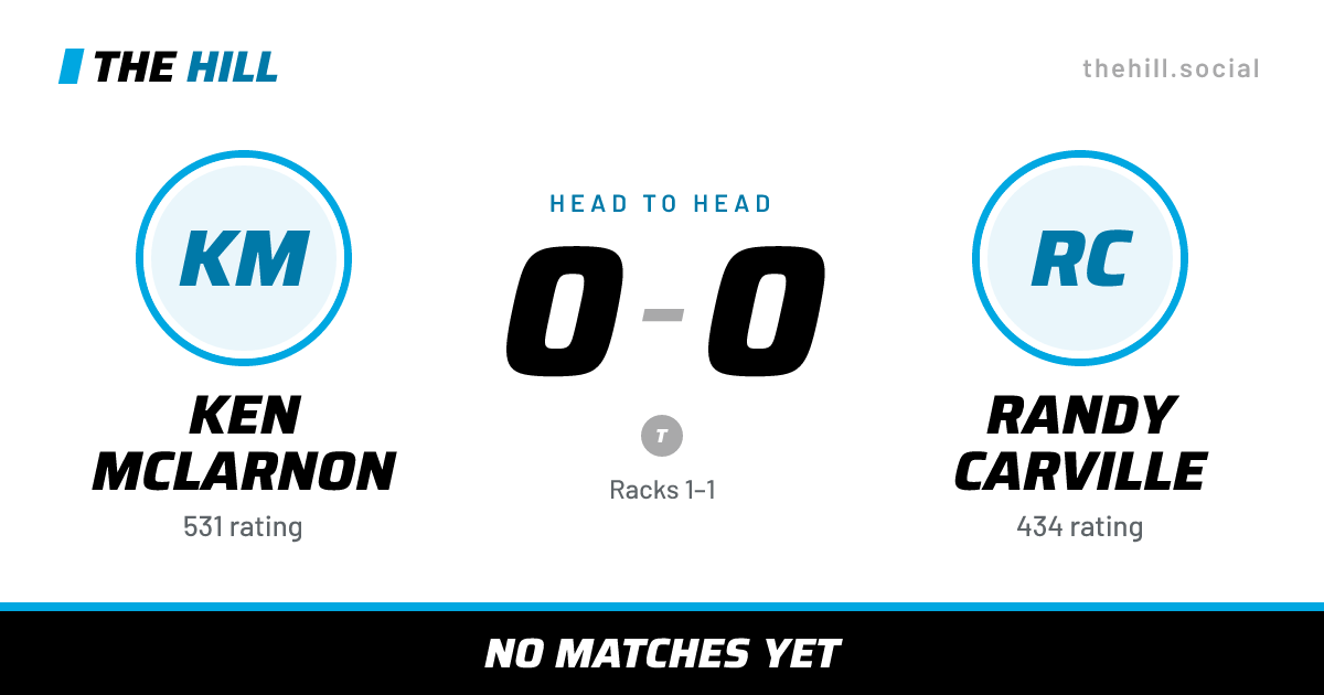 The share card: Ken McLarnon vs Randy Carville, 0–0 head to head on The Hill